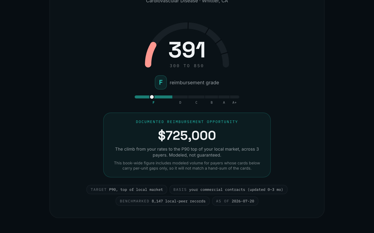 The Mirror: a live RateScore on a real public NPI